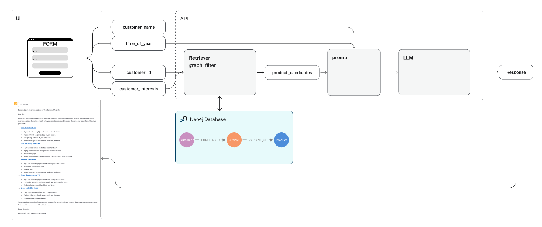 ai cust exp app discovery flow