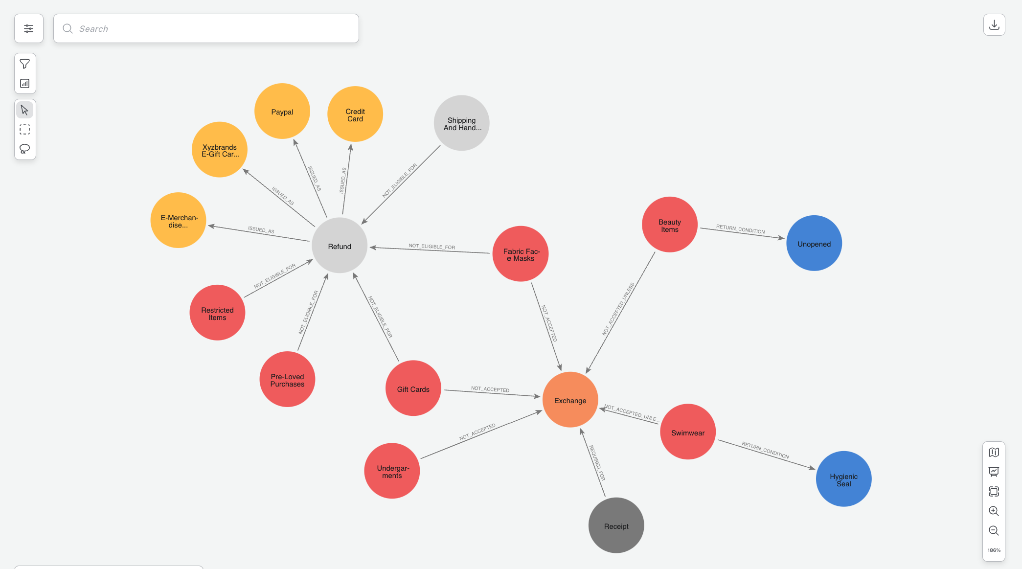 ai cust exp support sugraph