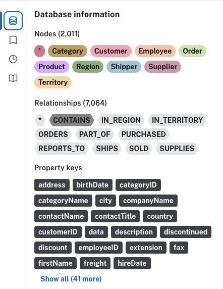 database drawer