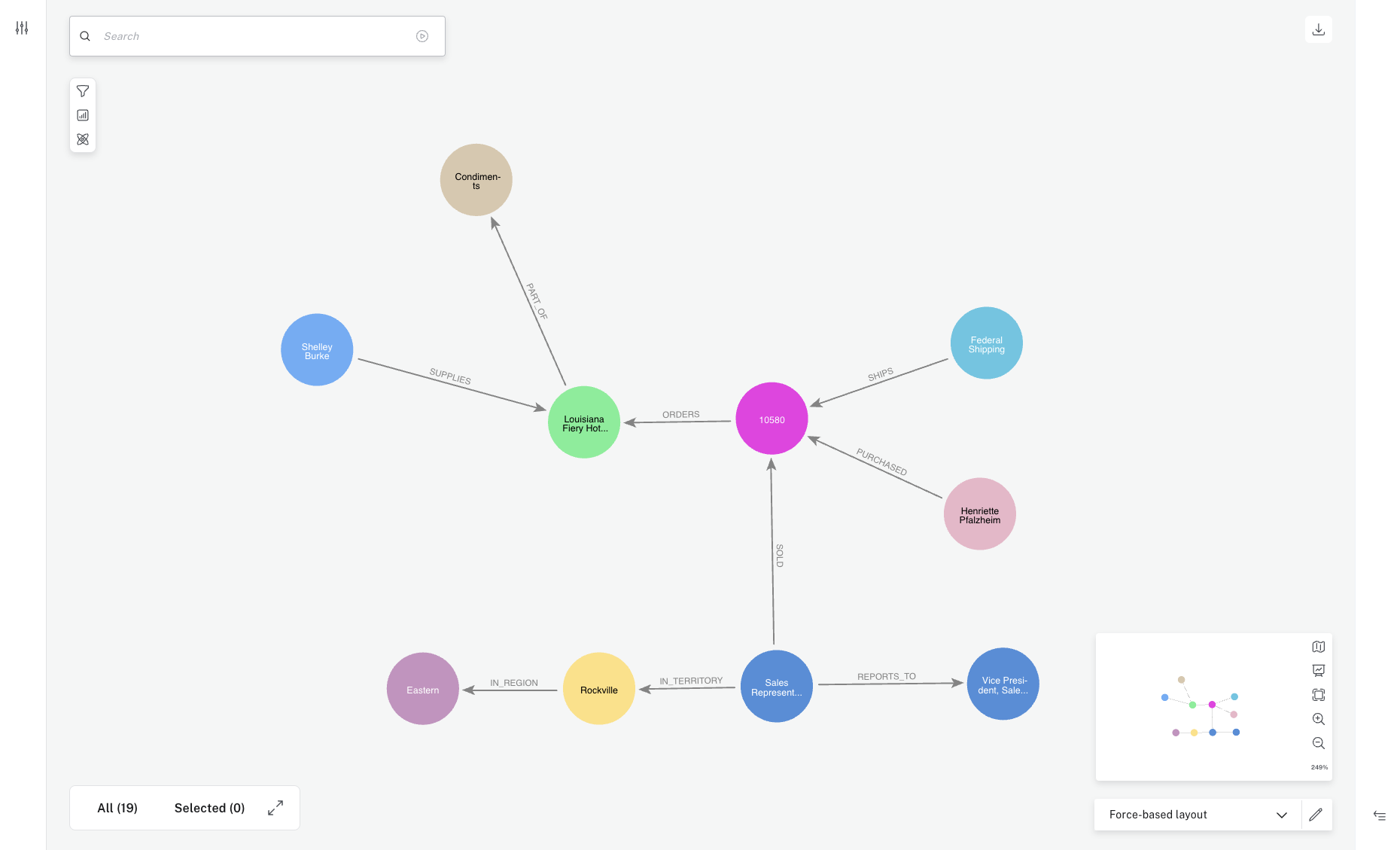 northwind as a graph