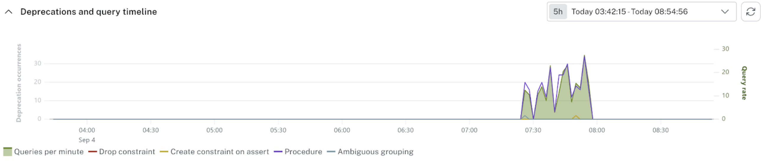 mrr deprecation query timeline