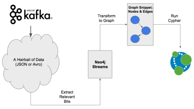 graph etl