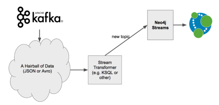 transformer architecture