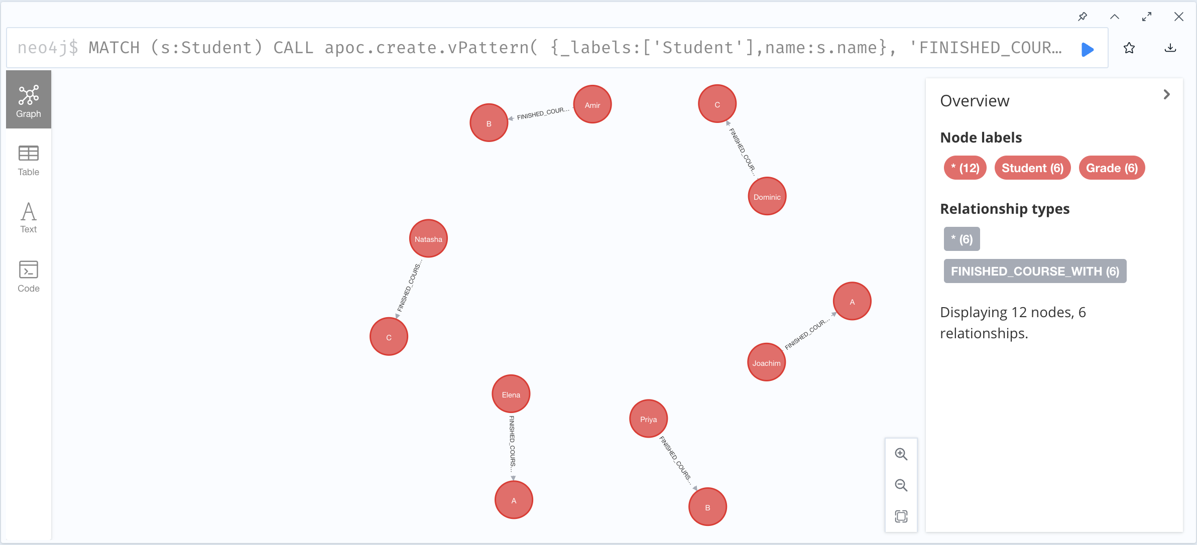 apoc.create.vPattern