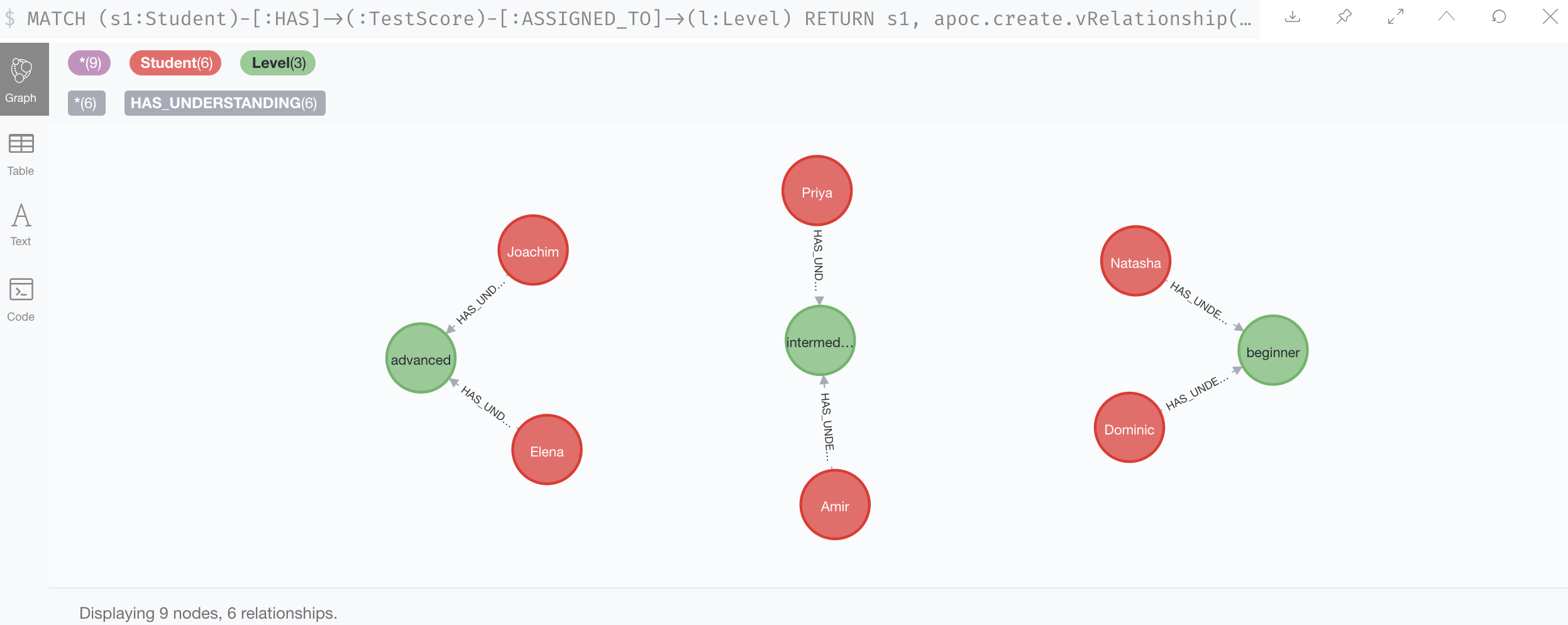 apoc.create.vRelationship func