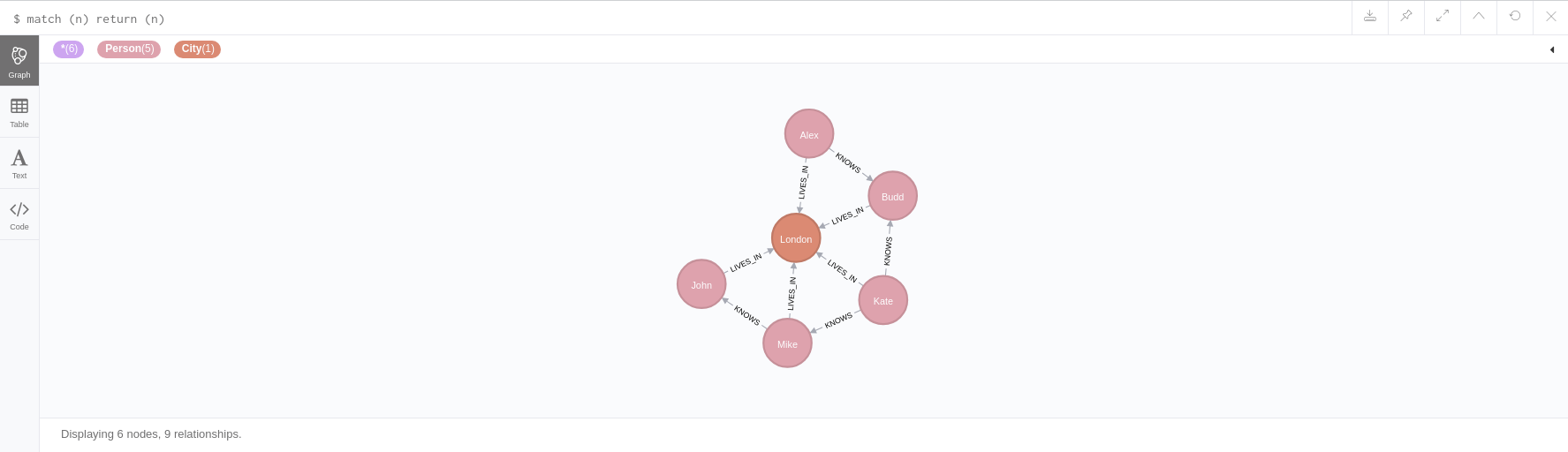 apoc.nodes.collapse 3