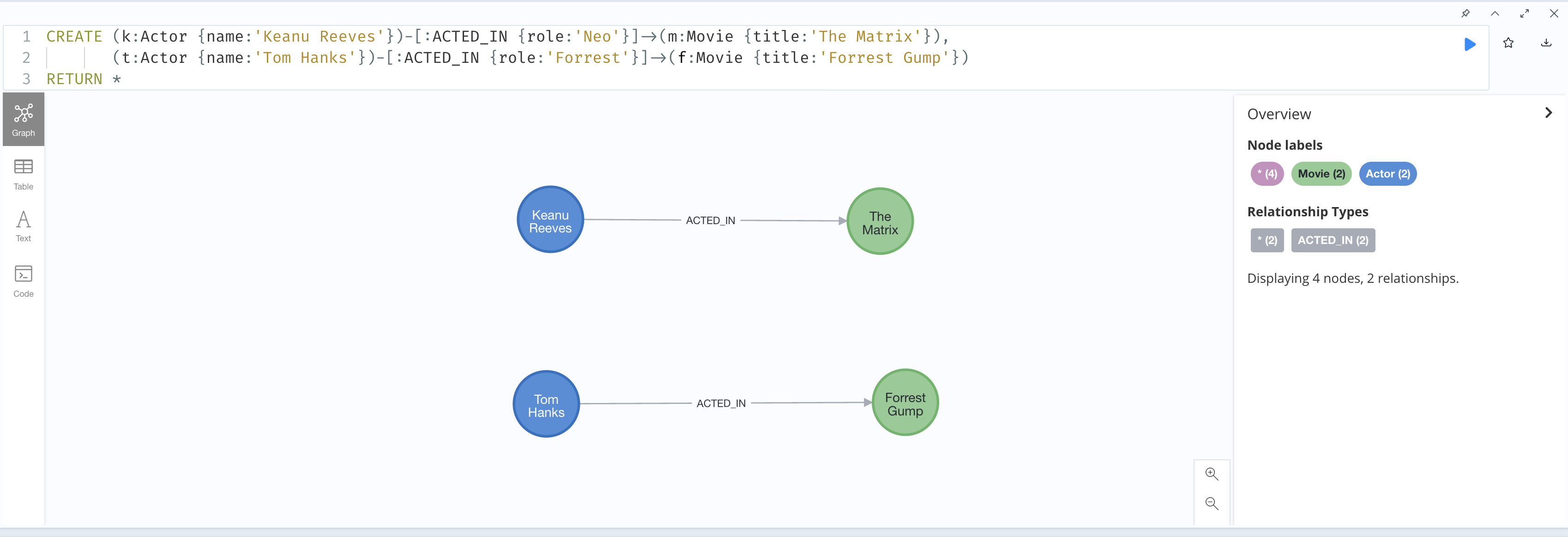 apoc.refactor.cloneNodesWithRelationships.dataset