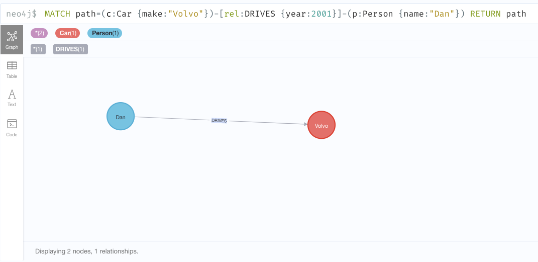 apoc.refactor.invert