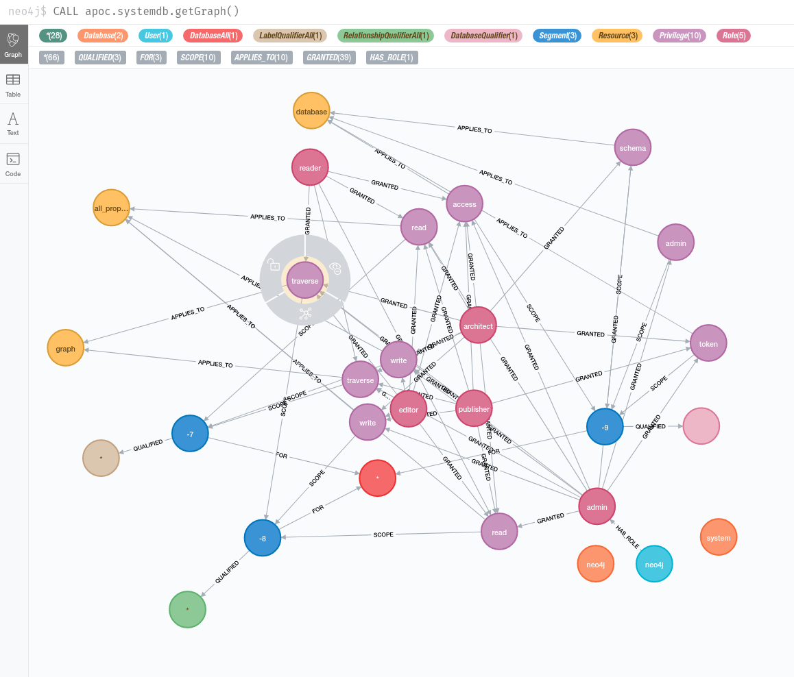 apoc.systemdb.graph