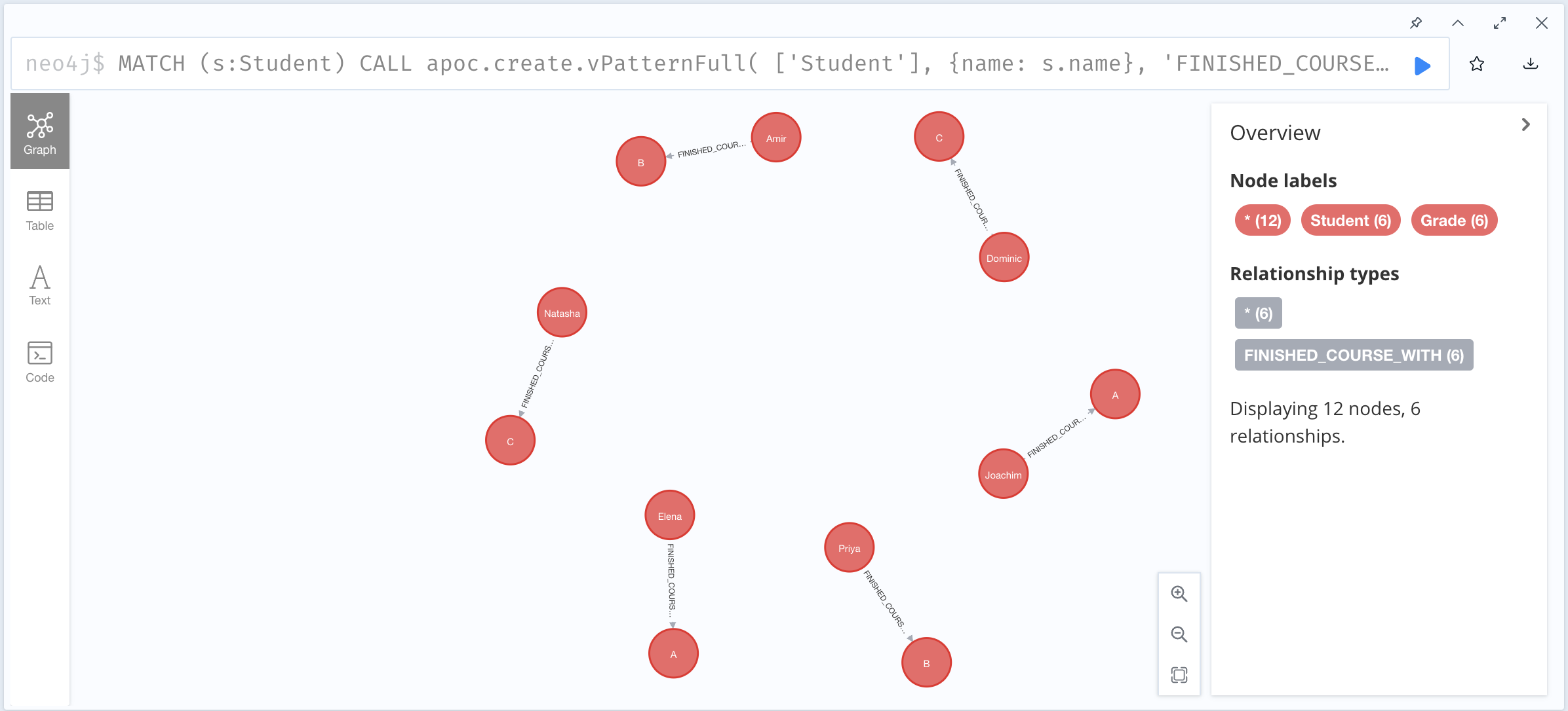 apoc.create.vPatternFull