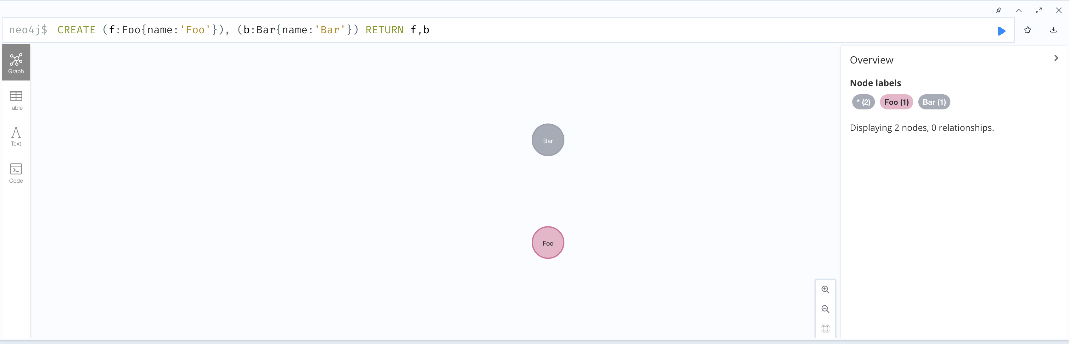 apoc.refactor.cloneNodes.dataset