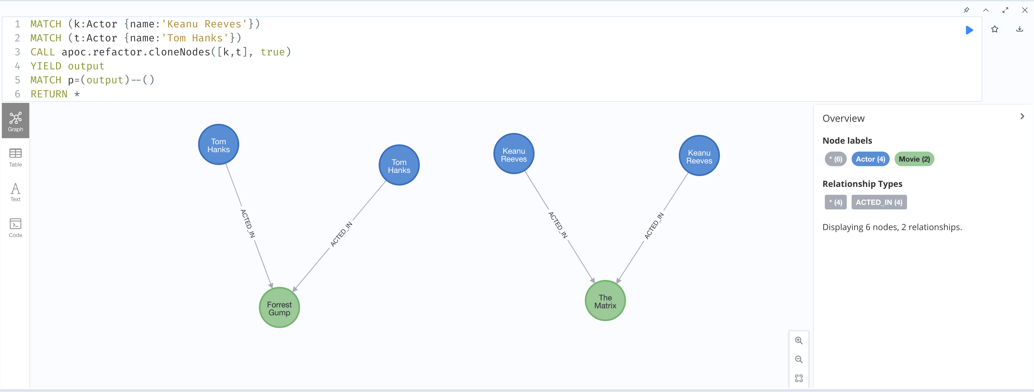 apoc.refactor.cloneNodesWithRelationships