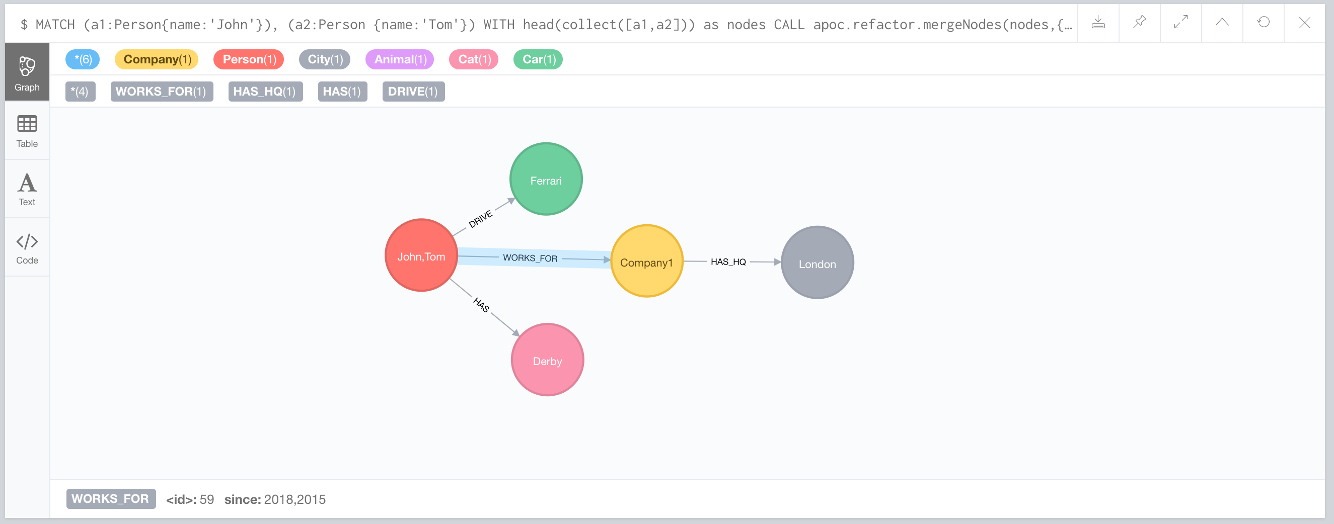 apoc.refactor.mergeNodes.resultFirstExample