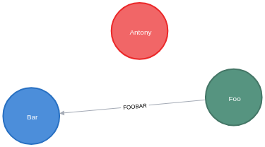 apoc.refactor.to.dataset