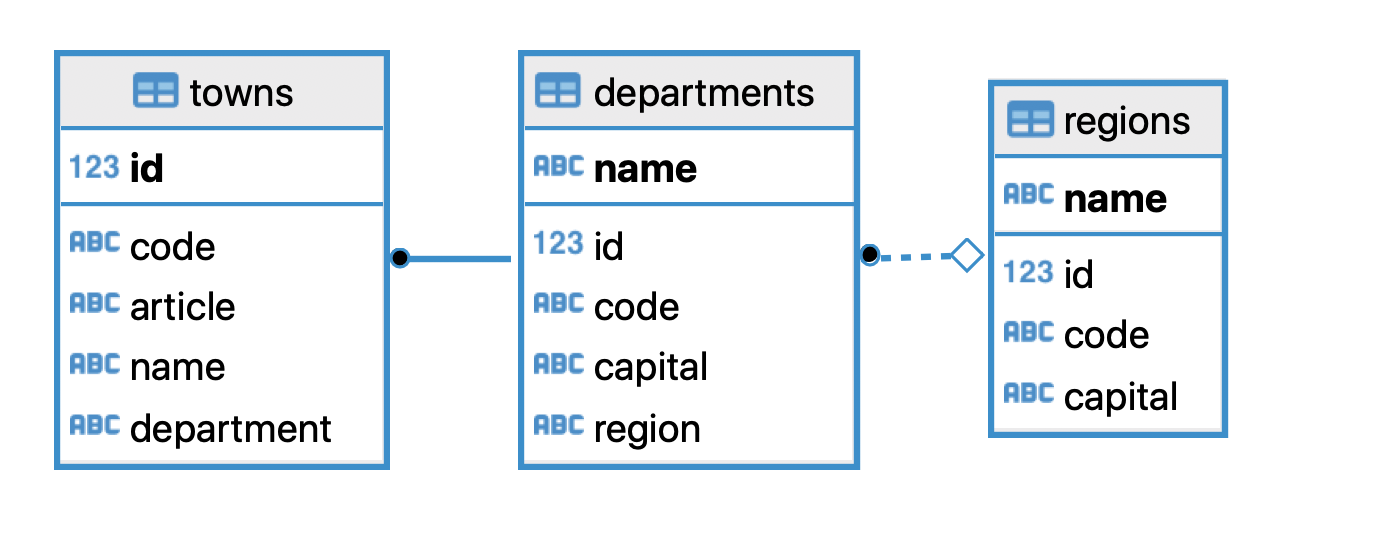 apoc.dv.rdb schema diagram