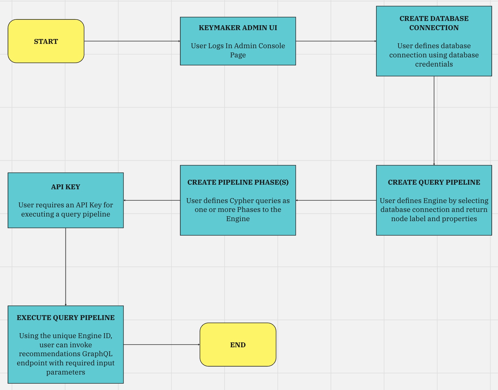 user activity flow diagram 3