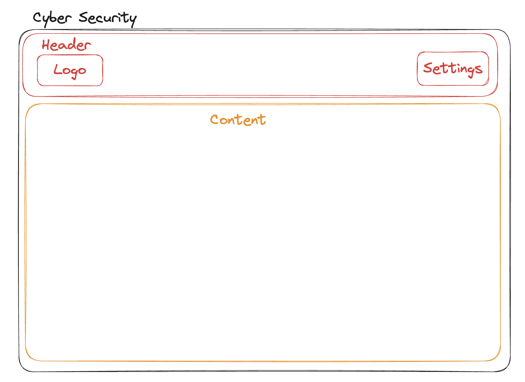 CyberSecurityArchitecture