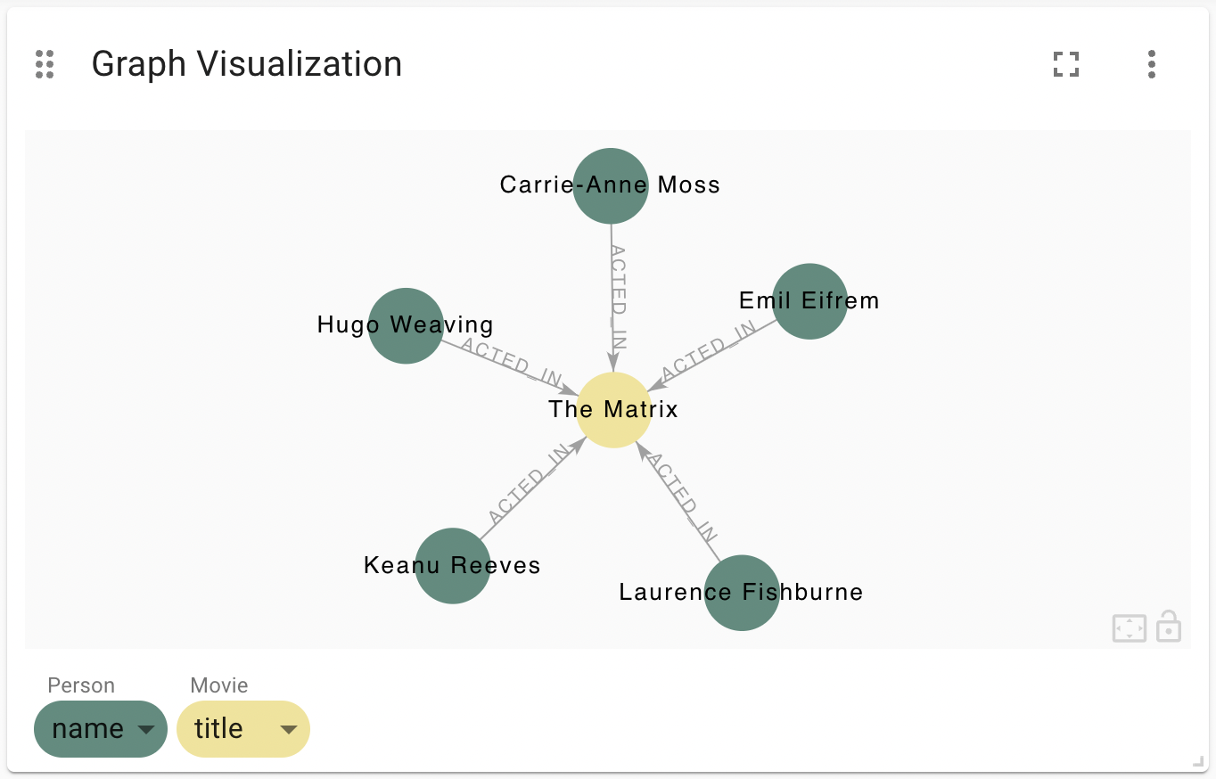 Basic Graph