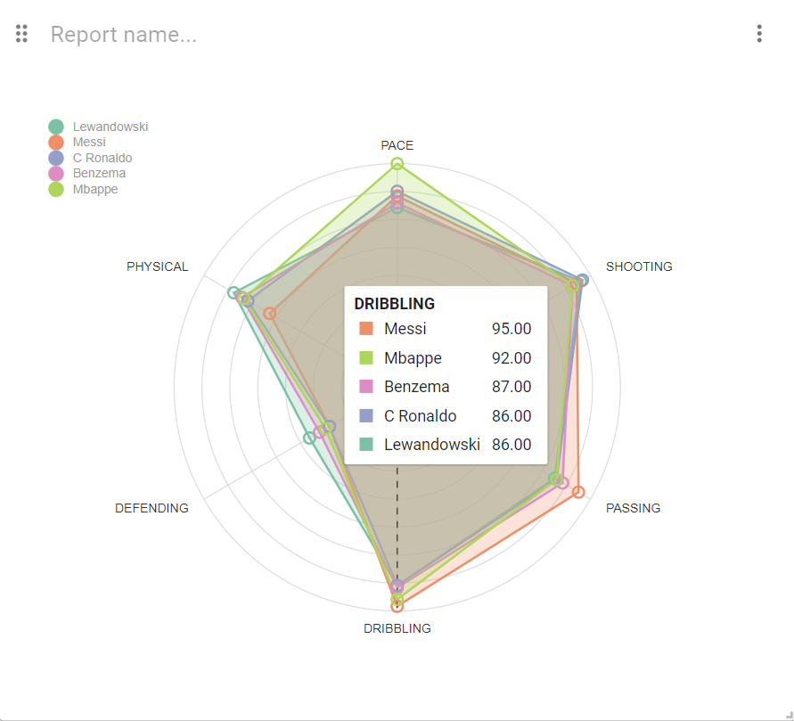 Radar Chart