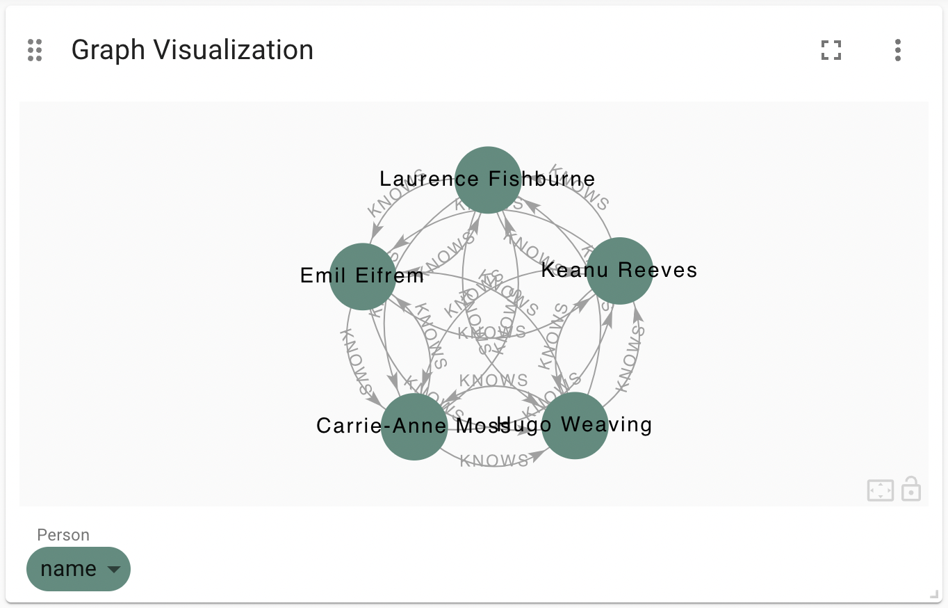 Virtual Graph