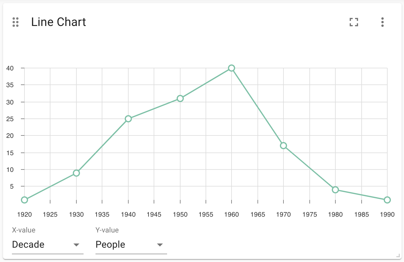 Basic Line Chart