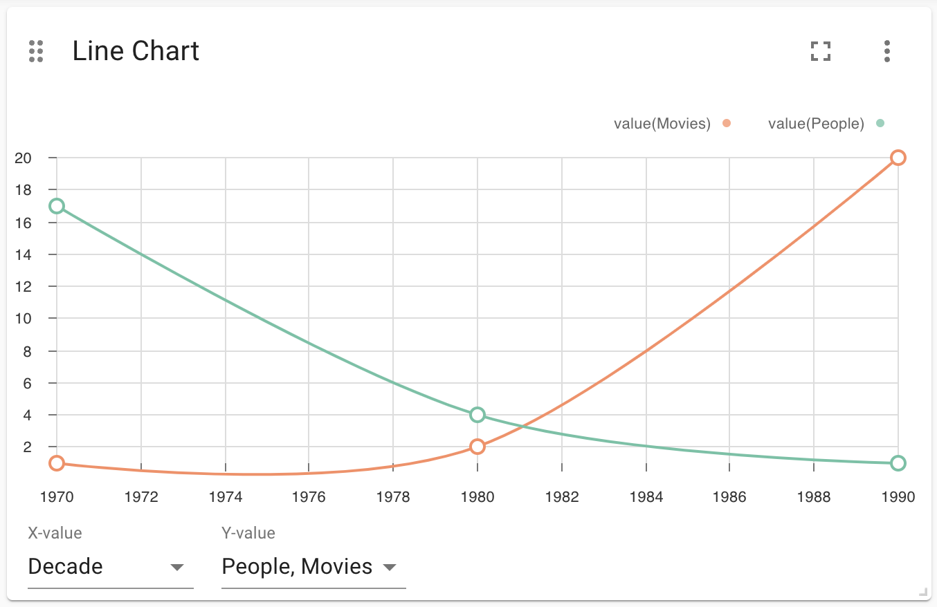 Multi Line Chart