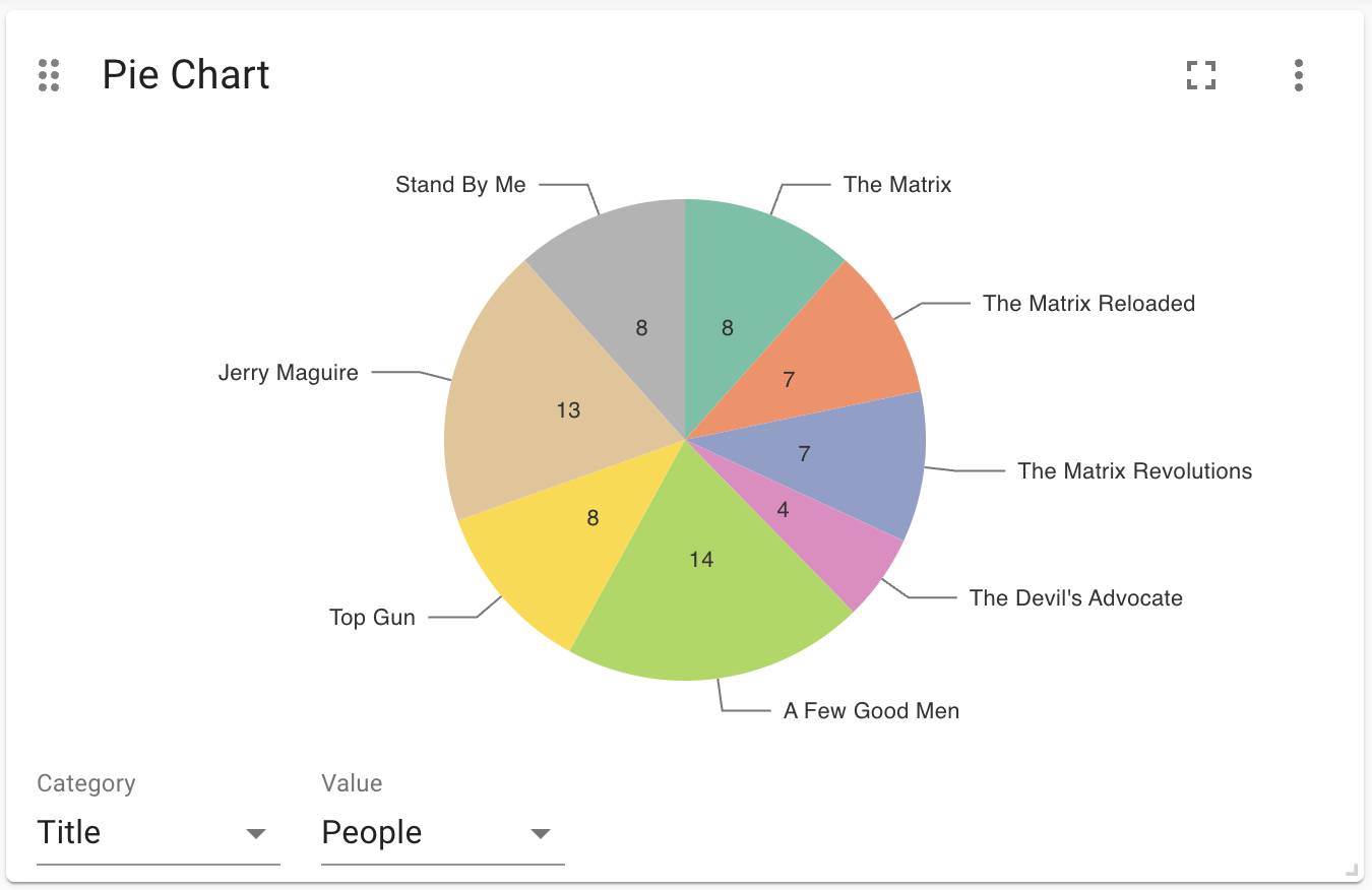 Pie Chart