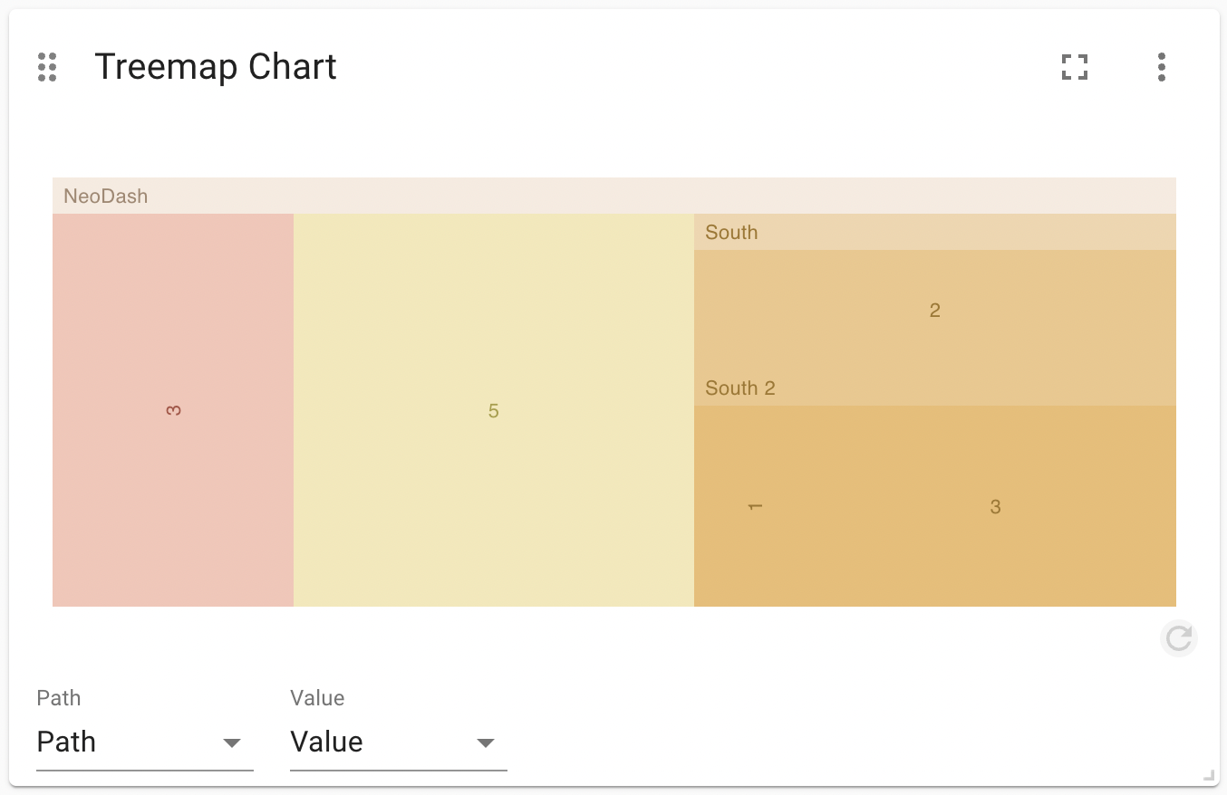 Treemap Chart