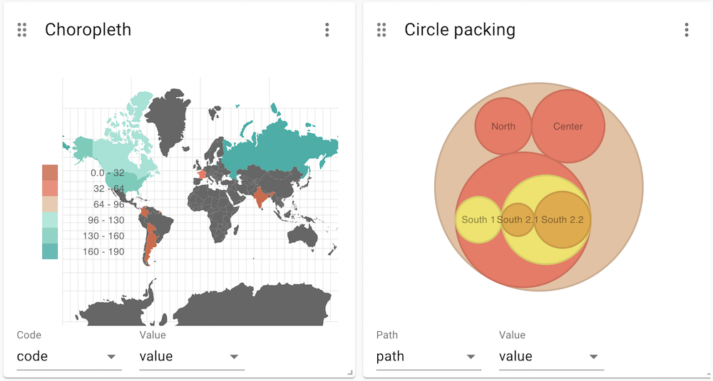 Advanced Visualizations