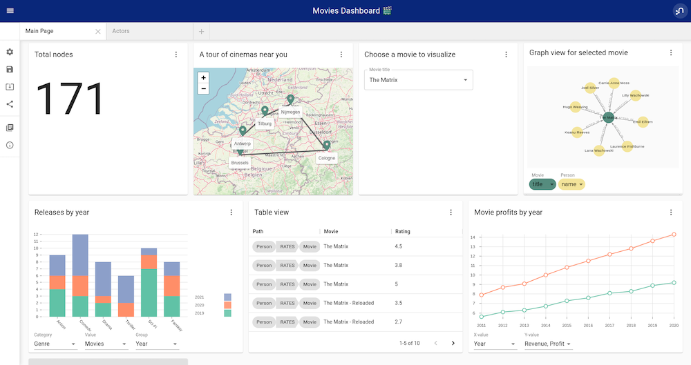 Dashboard