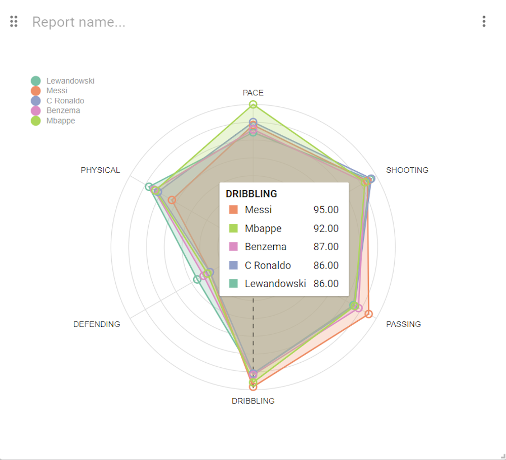 Radar Chart