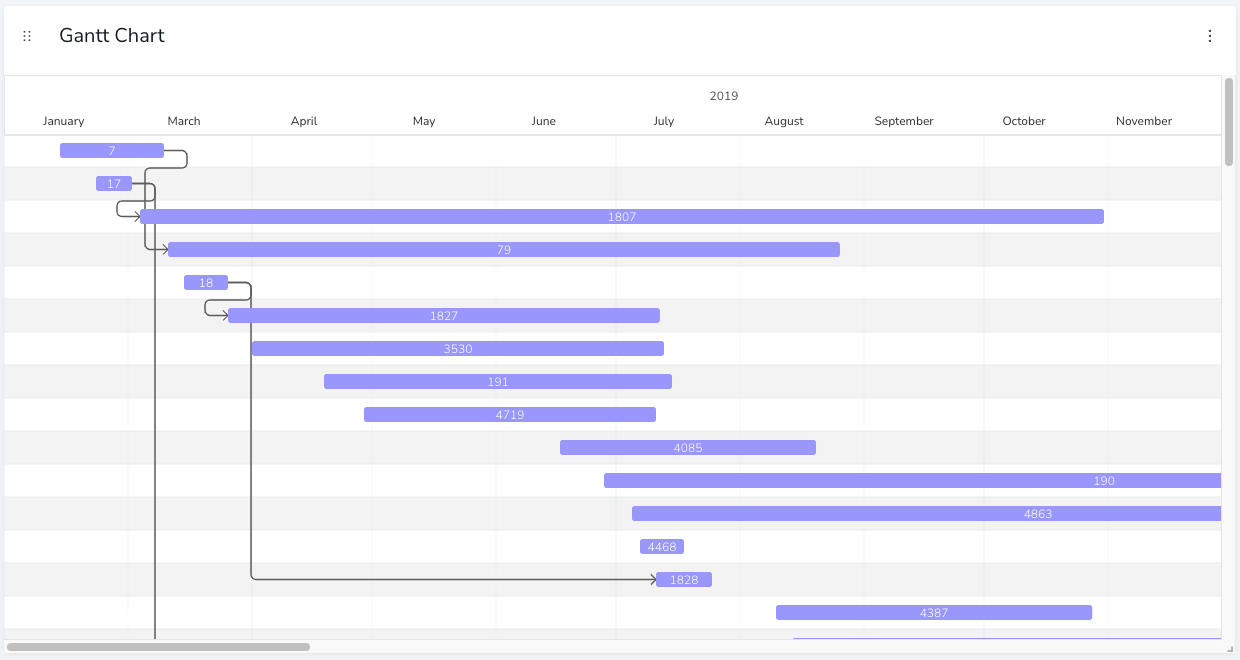 Gantt Chart