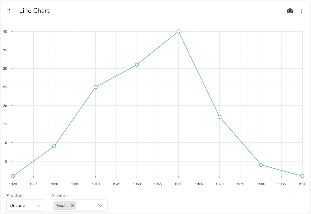 Basic Line Chart