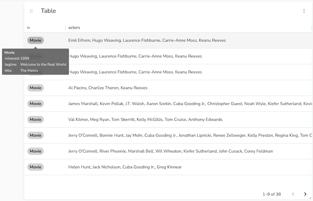 Table with nodes / collections