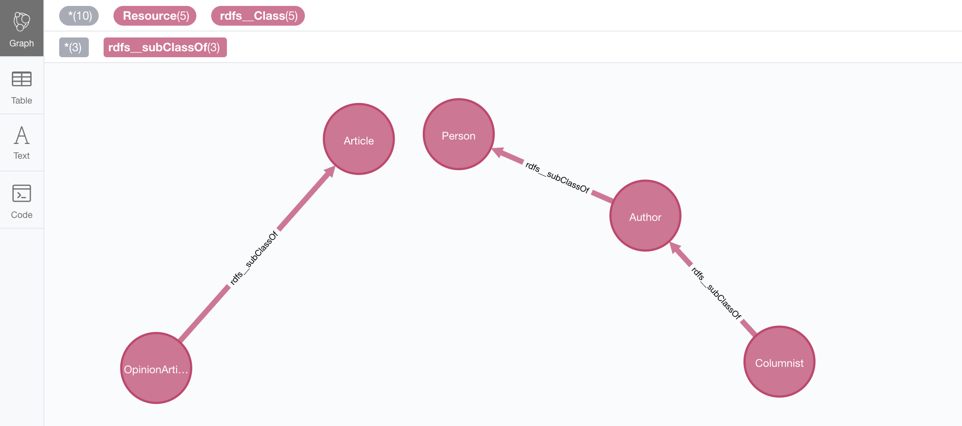 Ontology imported in Neo4j