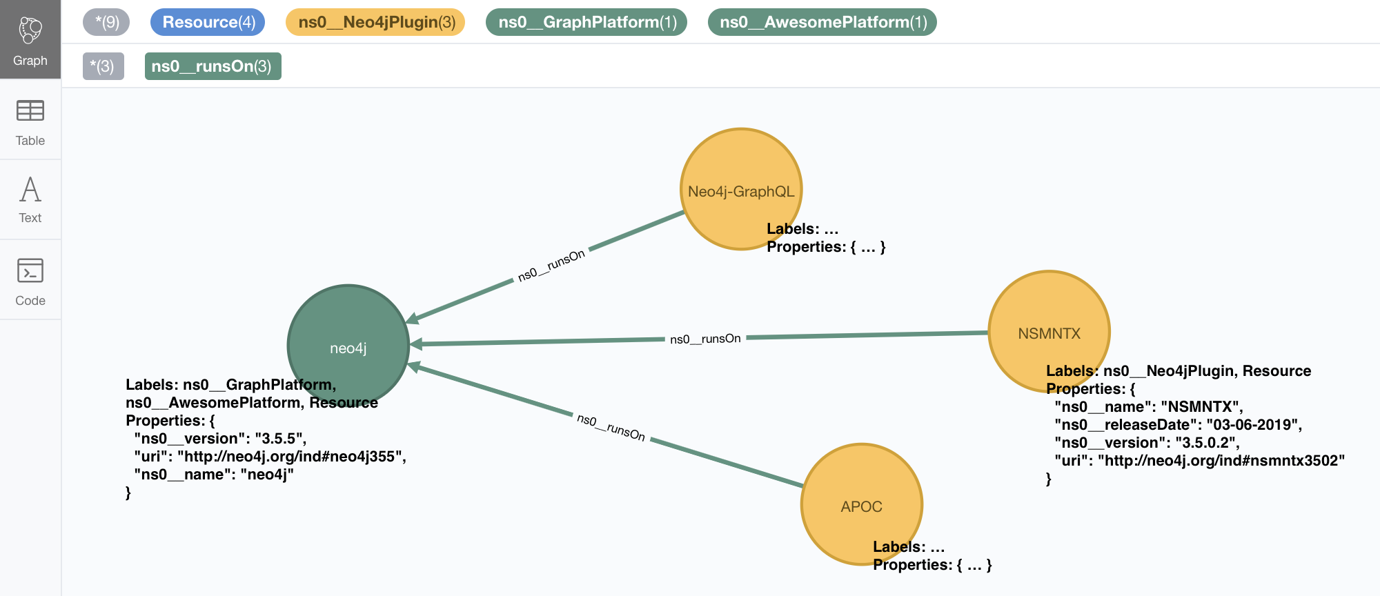 RDF data imported in Neo4j