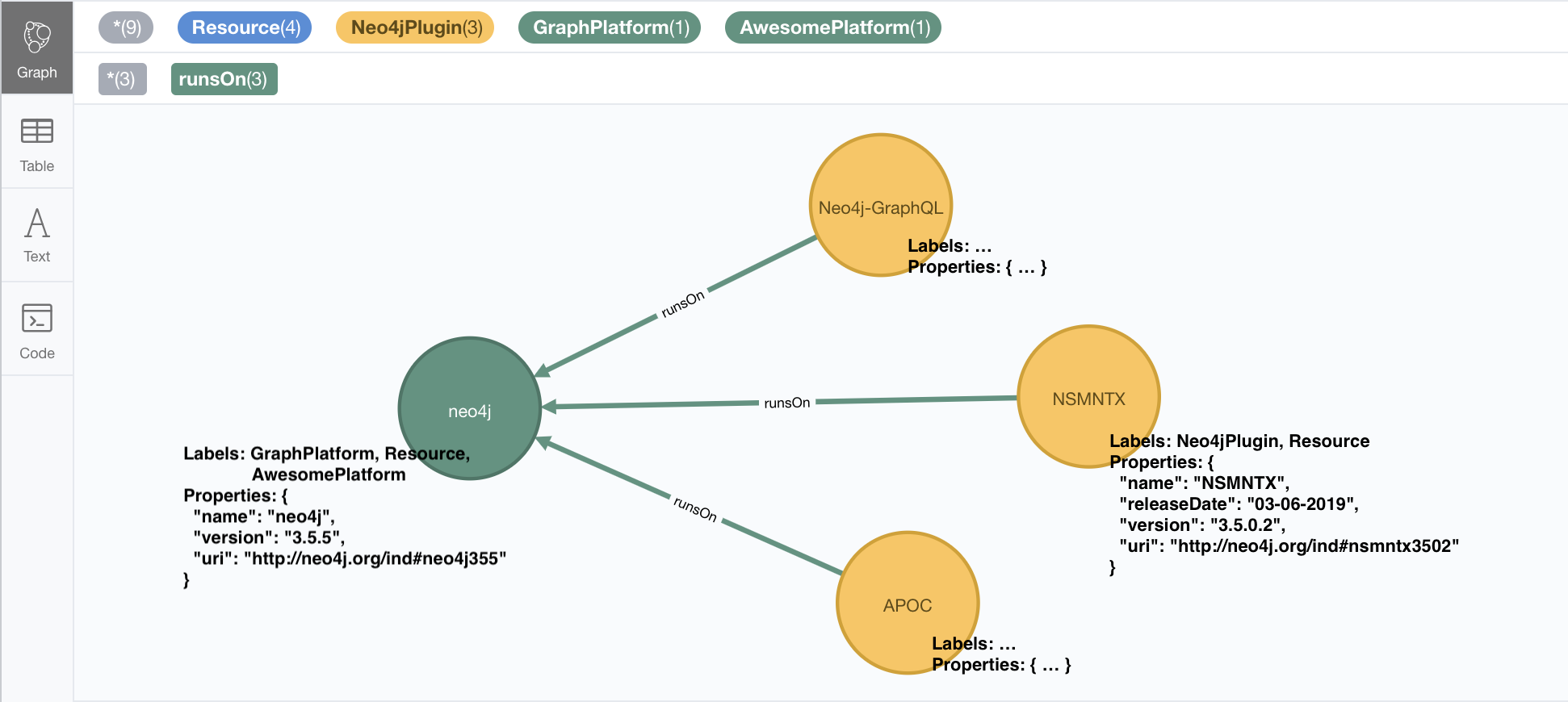 RDF data imported in Neo4j ignoring namespaces