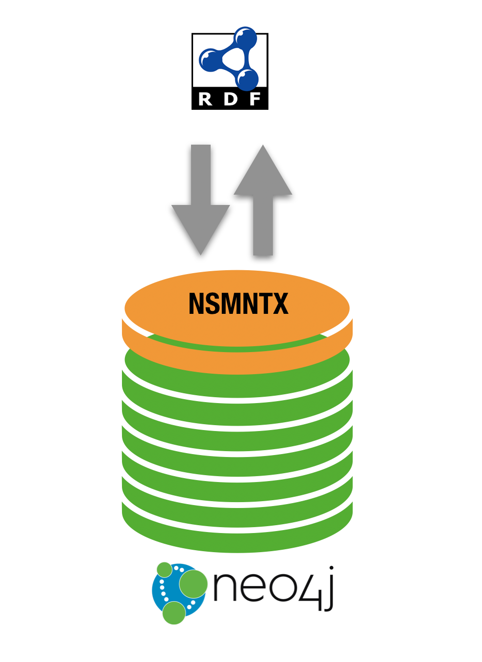 Neosemantics diagram